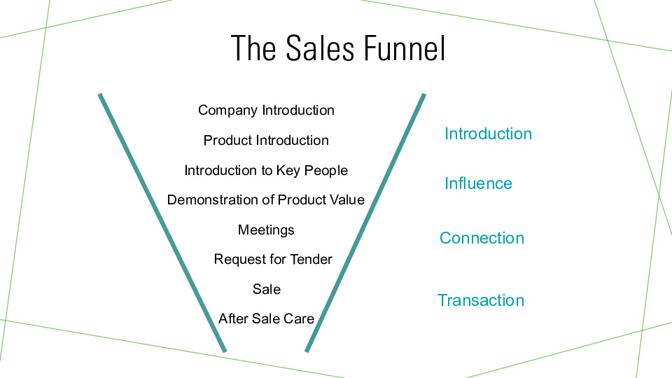 THE SALES FUNNEL -  TIPS ON HOW TO SELL TO C-SUITE